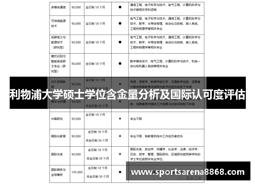 利物浦大学硕士学位含金量分析及国际认可度评估