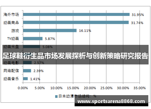 足球鞋衍生品市场发展探析与创新策略研究报告