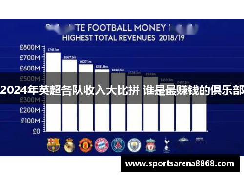 2024年英超各队收入大比拼 谁是最赚钱的俱乐部
