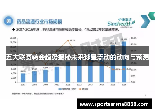 五大联赛转会趋势揭秘未来球星流动的动向与预测